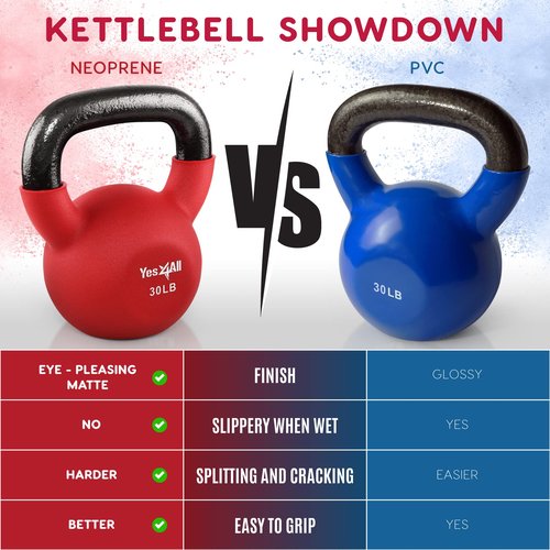 Yes4All Neoprene Coated & Kettlebell Sets - Hand Weights for Home Gym & Dumbbell Weight Set Training - Dark Blue - 65 lbs