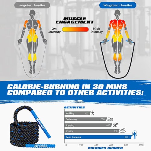 Ayombo Jump Rope, Home Gym Weighted Jump Rope, 1.5lb Heavy Jumprope for Men Women kids, Workout Equipment Accessories for Exercise,Improve Speed and Training Muscle, Full Body Exercise at Home