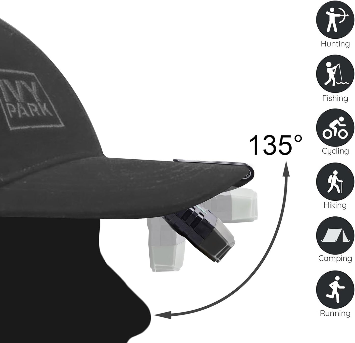 Ultra Bright Mini Hands Free LED Clip on Cap Light - Rechargeable Waterproof Hat Light Flashlight Portable Headlamp for Running Fishing Camping Hand Work Baseball Caps