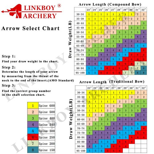 Linkboy Archery 30" 32" 400 500 Spine Carbon Hunting Arrows Turkey Feather for Compound Recurve Bow Longbow Practice Target Camo Arrow Pack of 12PCS