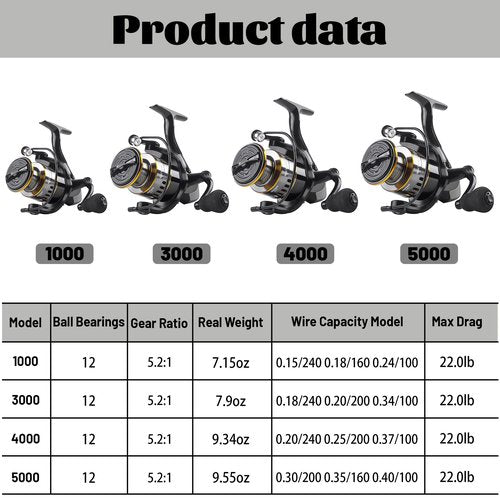 Lacusmall Spinning Fishing Reel, Saltwater Freshwater Spinning Fishing Reel, HE Series 22LBs Max Drag, 12 Ball Bearings,5.2:1,1000,3000,4000, 5000 Series（5000）