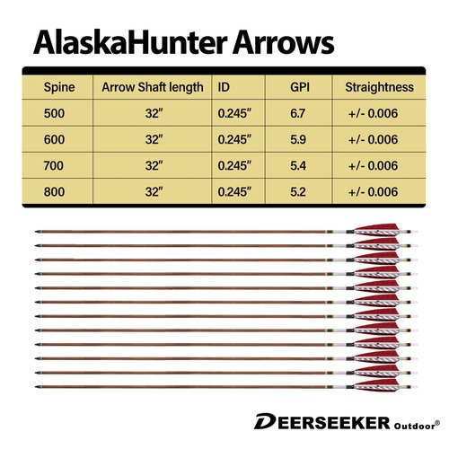 Deerseeker Outdoor Carbon Arrows 32" Hunting Arrow with 4" Turkey Feather for Compound Bows Recurve Bow Traditional Bow with Removable Tips Spine 500/600/700/800 12 Pack (RED, 600 Spine)