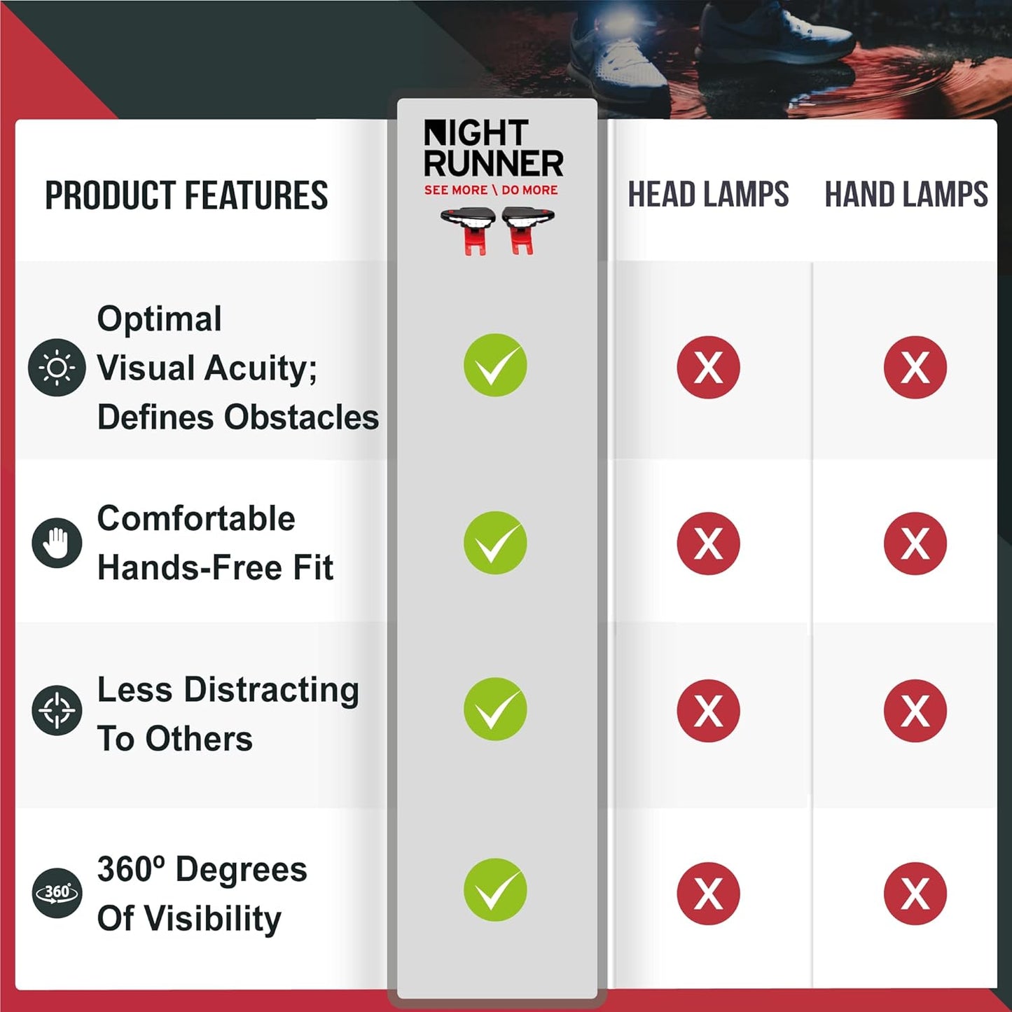 Night Tech Gear Running Shoe Lights – Hands-Free LED Lights for Runners, Trail Runners & Joggers – High Visibility Night Running Gear – Waterproof & Rechargeable