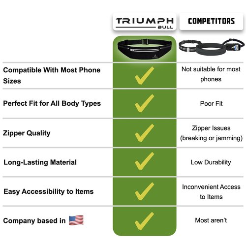 Running Belt Running Phone Holder - Fanny Pack For Hiking Essentials, Travel Essentials, And Money Belt. Bounce-Free Alternative For a Running Vest as You Can Carry Your Valuables