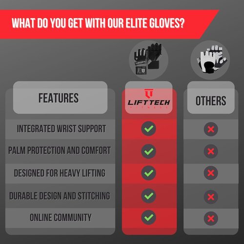 Lift Tech Men's Klutch Weight Lifting Gloves with Wrist Support - Weight Lifting Gloves for Men Into Weights, Strength Training, Powerlifting - Wrist Support Gloves - Black & Silver