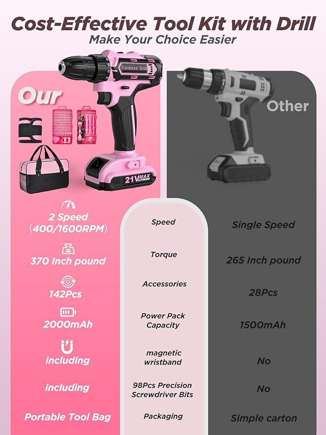 Pink Cordless Drill Set 142 Pcs, 21V Pink Power Drill Tool Set Kit with Storage Bag, Electric Drill Set for Women, Precision Screwdriver set, Magnetic Tool Belt, for Home DIY Projects