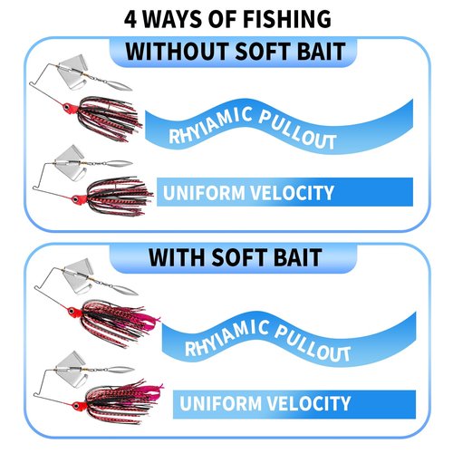 TOEWSN Premium Bass Fishing Buzzbait Kit - 3-in-1 Spinner Baits, Multicolor Topwater Swimbaits & Hard Metal Lures for Bass, Pike & Trout + 10pc Swamp Monster Rage Bug Baits (Small)