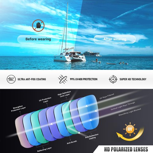 Ofwin Sports Polarized Sunglasses for Men Women Wrap Around Sun Glasses Fishing Cycling Driving Running UV Protection Blue Mirrored