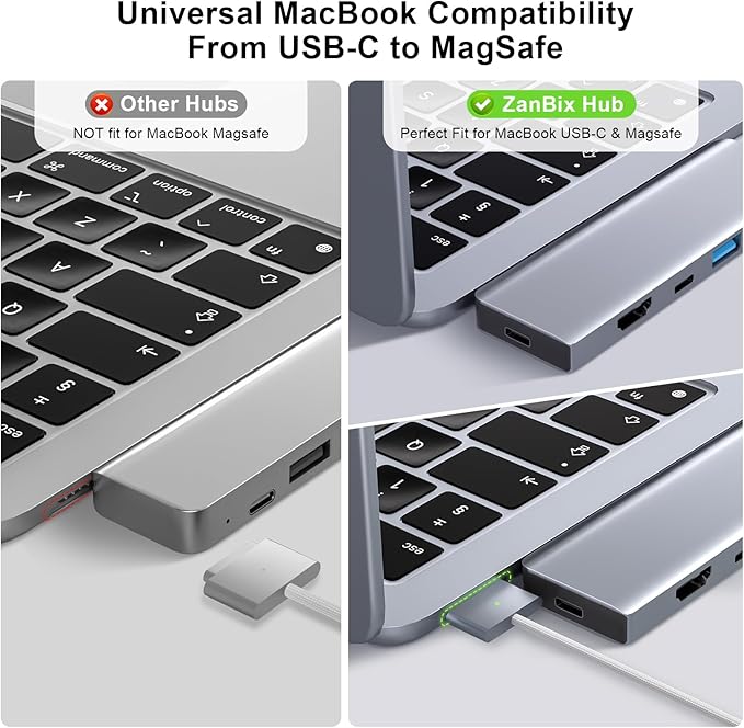USB C Hub, 7-in-2 USB Adapter for MacBook Pro/Air, Thunderbolt 4 Dock with 4K HDMI, 100W PD, 40Gbps, USB-C 3.0, 2 USB-A 3.0, SD/TF Card Reader, USB Hub for MacBook Pro/Air M1/M2/M3/M4 (Gray)