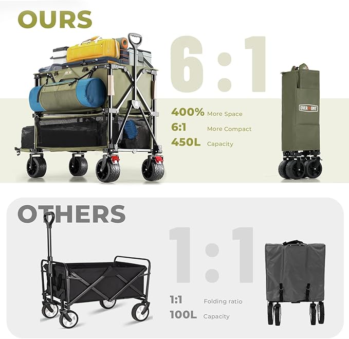 Overmont 400L Foldable Double Decker Wagon - Large Capacity Collapsible Wagon Cart- 52" Extra Long Extender - All-Terrain Big Wheels for Camping Sports School Season, Support Up to 450lbs