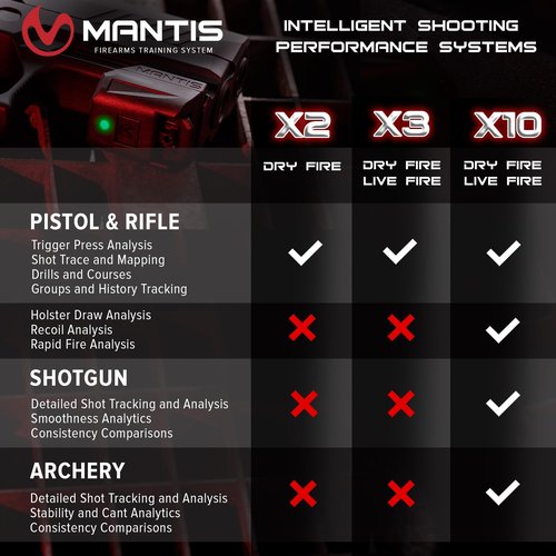 Mantis X3 Dry Fire Training System + Universal MagRail Magazine Floor Plate Adapter