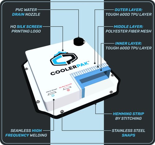 CoolerPak 7lb Refillable Reusable Ice Pack – Stays Cold for Days – Non-Toxic, Leakproof, and Suitable for Potable Drinking Water and Cold Plunge – Built Tough, Rolls Up for Easy Storage