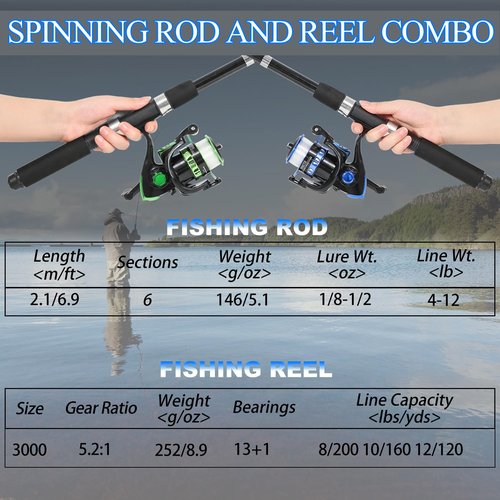 Tripquips Fishing Rod, 2PCS Telescopic Fishing Rod and Reel Combo with Fishing Pliers and Lip Gripper, Pre-Loaded Spinning Reel Combo Set, Fishing Pole with Carrier Bag Fishing Gear-Blue & Green