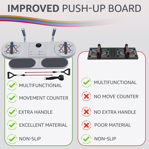 Versatile Push Up Board with Resistance Ropes, Complete Home Fitness Equipment for Core Strengthening, Professional Exercise System for Fat Burning, Perfect for Both Men & Women
