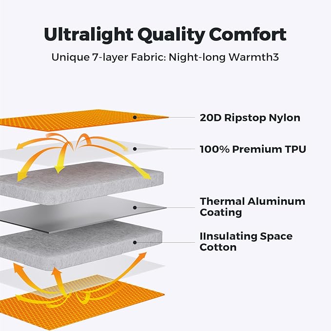 FLEXTAILGEAR Inflatable Sleeping Pad with 6R Value – Ultralight 2.8 Inch Camping Mattress, 4 Seasons Compact Backpacking Gear Essentials for Camping, Traveling, Hiking and Tent