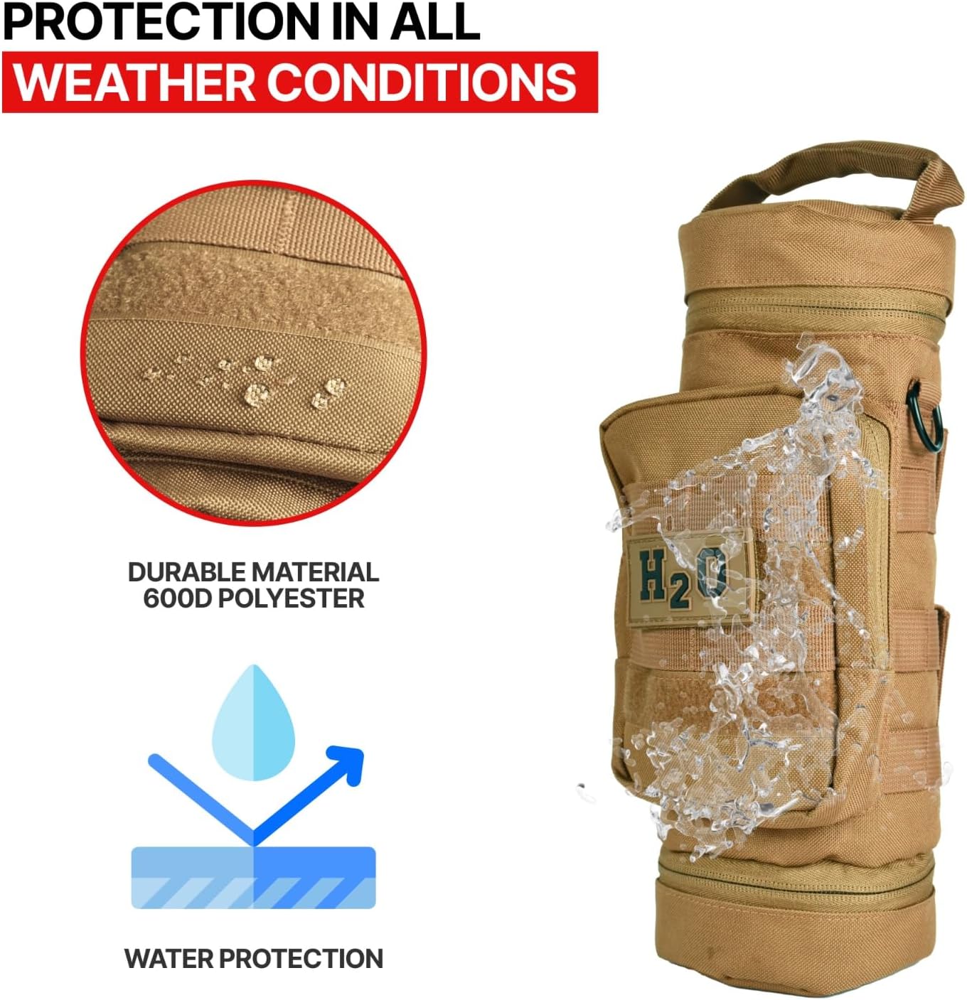 Molle Water Bottle Pouch - Molle Water Bottle Holder Fits Most 32 and 40 oz Bottles - Water Bottle Pouch for Backpack - Thicker Insulated Water Bottle Holster Keeps Drinks Cooler Longer
