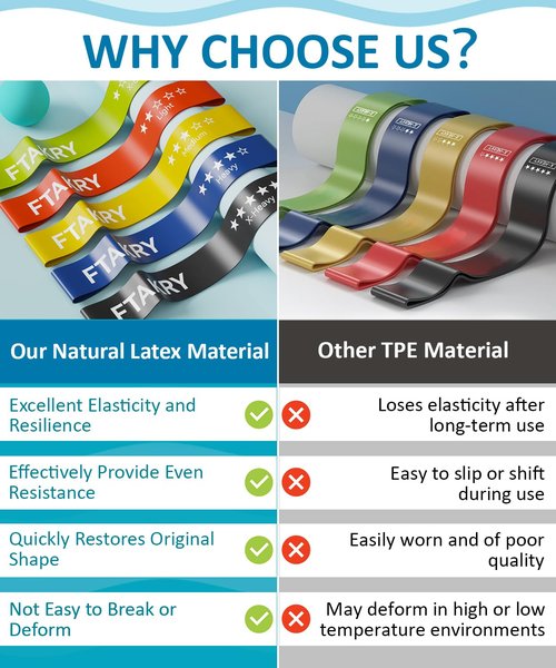 FTAKRY Resistance Bands for Working Out, Exercise Bands with 5 Resistance Levels, Natural Latex Resistance Bands Designed for Home Fitness, Strength Training and Flexibility Exercises (Assorted)