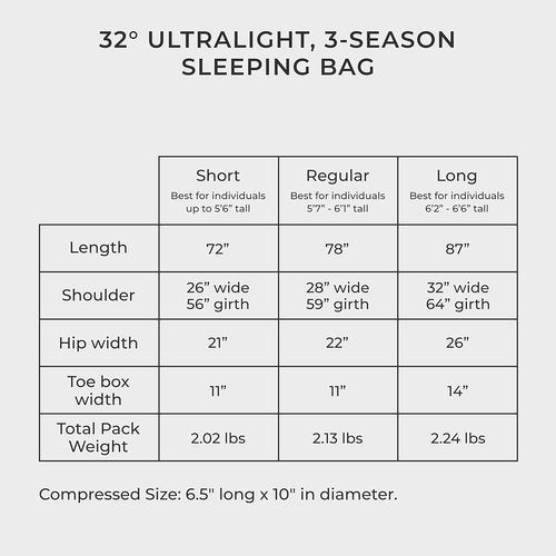 Hyke & Byke Shavano 32 F Hiking & Backpacking Sleeping Bag - 3 Season, 650FP Duck Down Sleeping Bag - Ultralight - Black - 78in - Regular