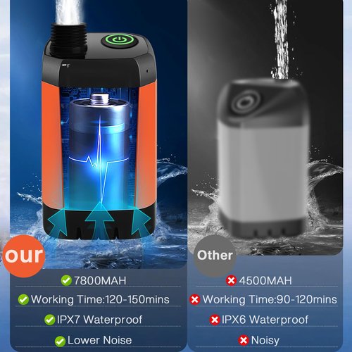 MIAOKE Upgrade Portable Camping Shower, 7800mAh Outdoor Electric Shower Rechargeable Pump with Intelligent Digital Display Temperature Display Shower Head for Camping, Hiking, Traveling/Orange