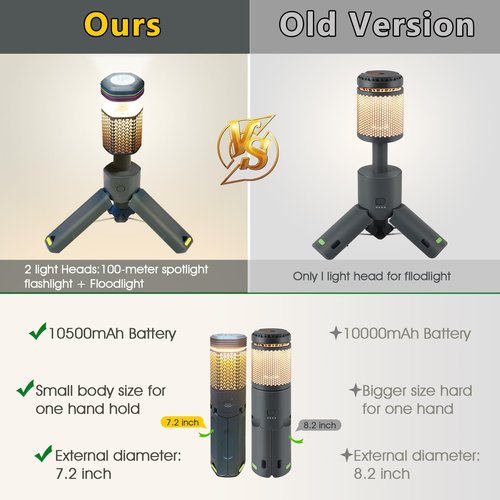 Camping-Lights-Rechargeable,Outdoor Telescopic-Collapsible-Lanterns with 2 Light Sources Mobile Lighting 10500mAh Battery Flash Light & Road Lamp for Adventure/Hiking/Camping/Live Streaming(Dark Grey)