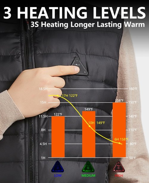 Men's Heated Vest with 20000mAh Battery Pack for All day heating,Lightweight Mens Heated Vest for men suit for Work Golf Hunting