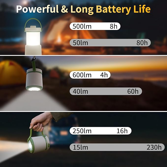 LED Camping Lantern Rechargeable, 800LM, 230Hours Runtime, 5 Modes Camping Light with Red Light, IPX4 Waterproof Lantern Flashlight for Hurricane,Emergency,Power Outages,Home,Hiking