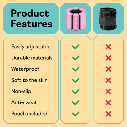 Ankle Weights for Women and Wrist Weights for Women at Home - Arm and Leg Weights, Non-Slip Desig, Set of 2 (1 lb each)