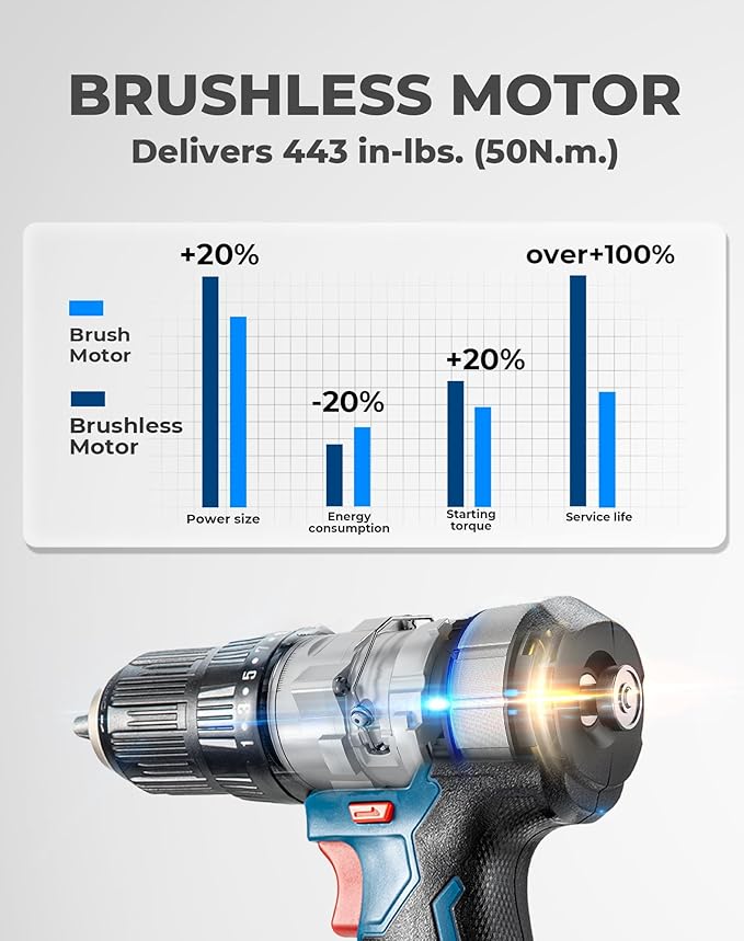 Dong Cheng 20V Brushless Heavy-duty Impact Drill, 443 in-lbs, 27000 BPM, 1/2" Keyless Metal Chuck, 20+1+1 Clutch, Cordless Hammer Drill for Drilling Brick Wall, Metal, Wood, Bare Tool