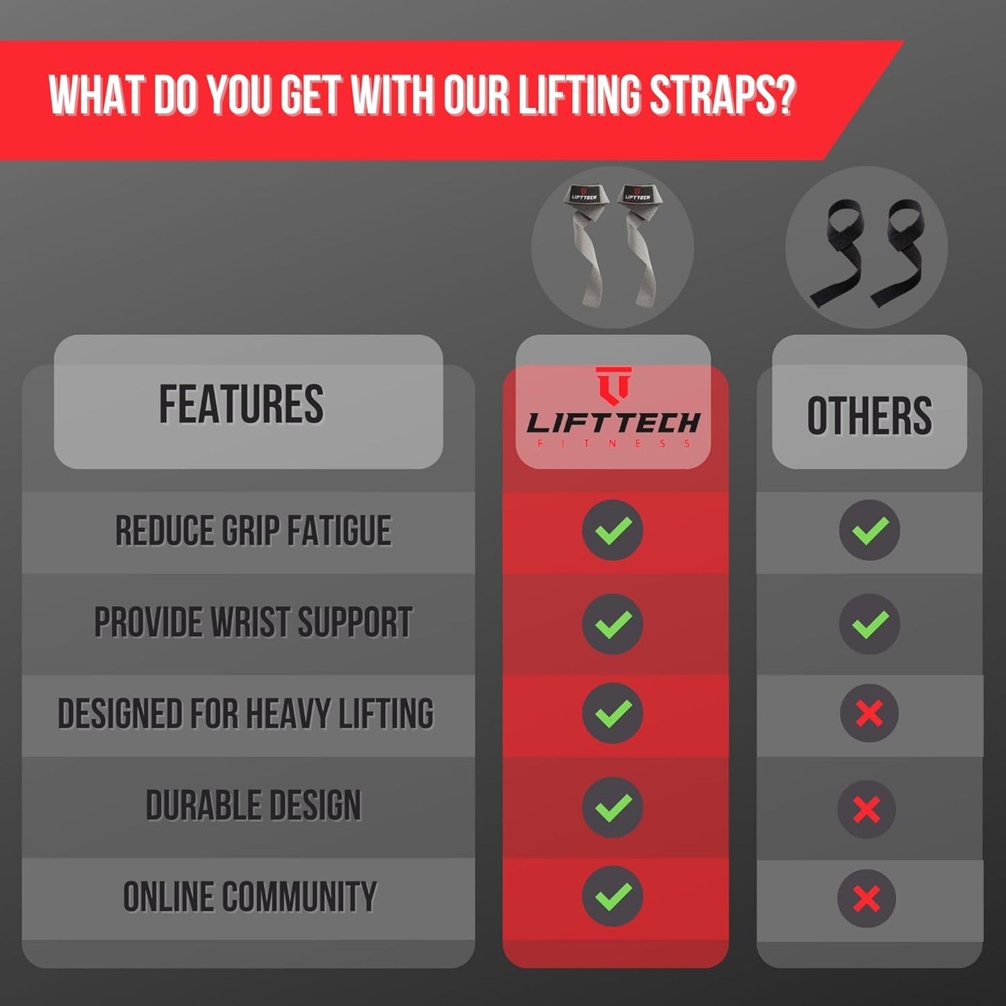 Weight Lifting Straps For Men and Women - Cotton Gym Straps for Weightlifting, HIIT, Strength Training - Pull ups & Deadlift Straps - Lifting Wrist Straps - One Size