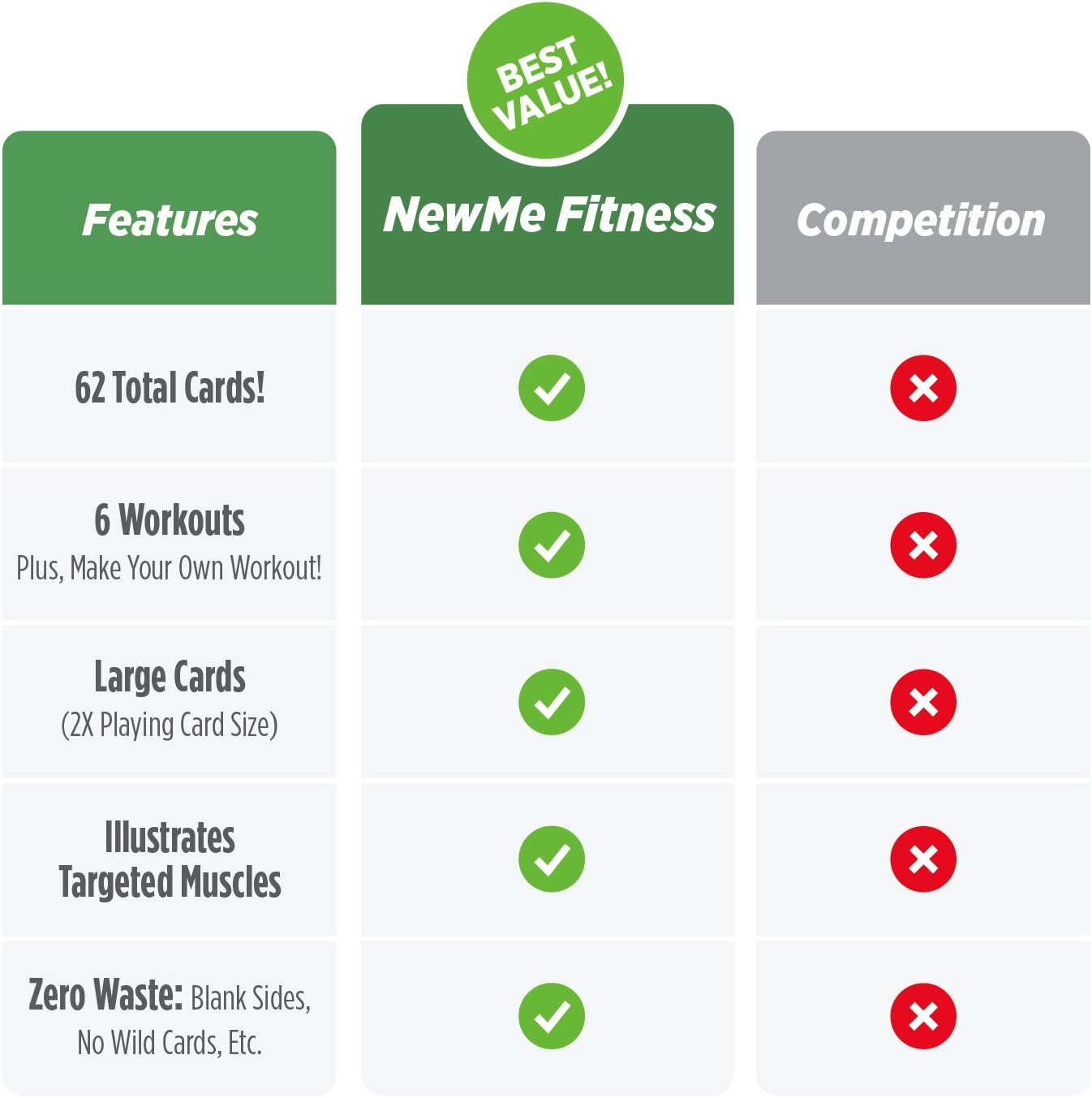 NewMe Fitness Yoga Pose Workout Cards, Instructional Fitness Deck for Women & Men, Beginner Fitness Guide to Training Exercises at Home or Gym