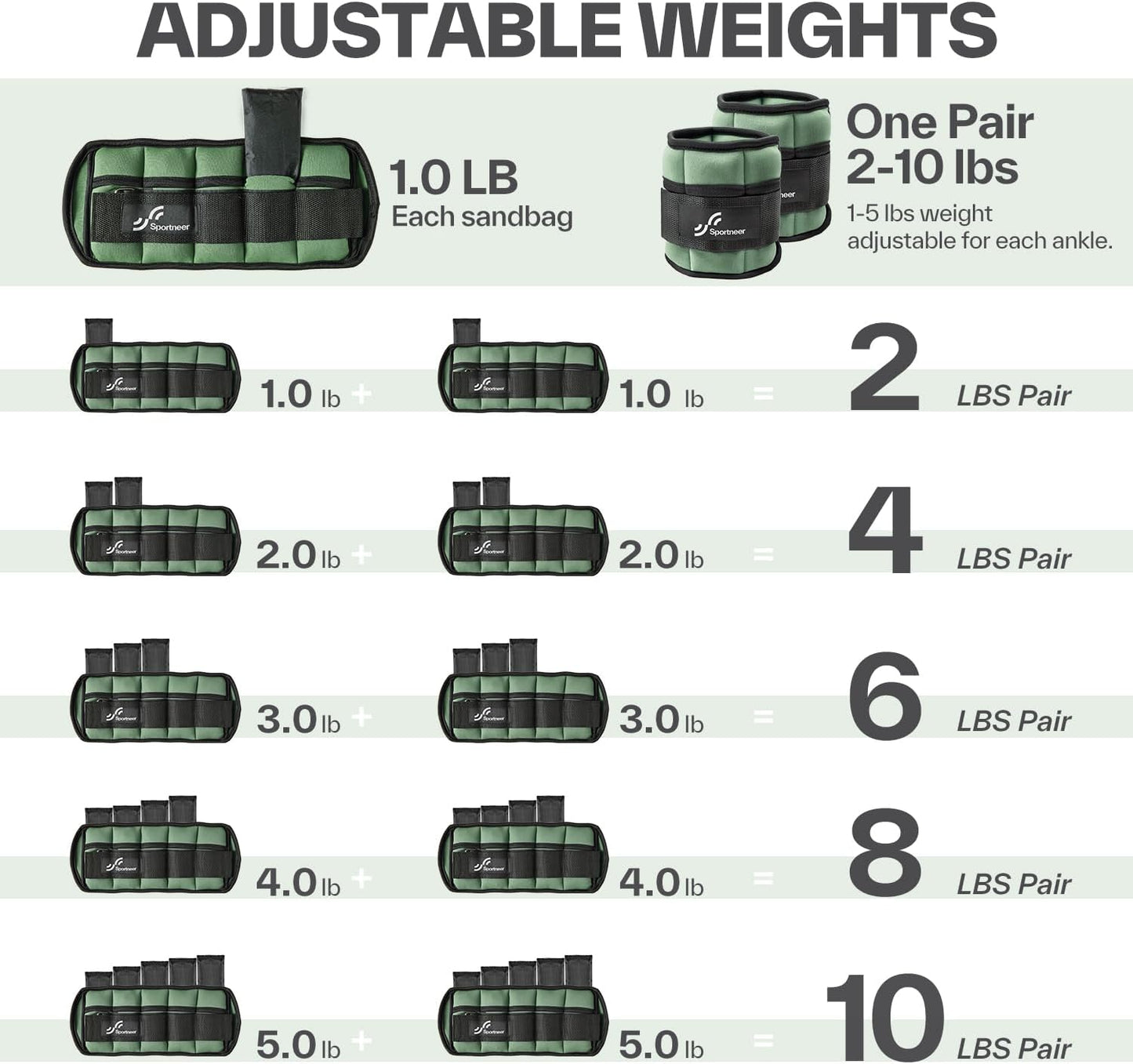 Sportneer Adjustable Ankle Weights 1 Pair 2 4 6 8 10 Lbs Leg Weight Straps for Women Men, Weighted Ankle Weights Set for Gym,Fitness, Workout,Walking, Jogging,1-5 lbs Each Ankle, 1 Pair 2-10 lbs