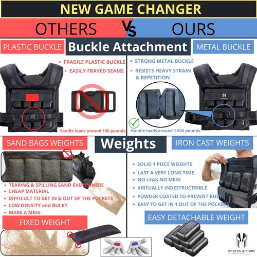 40 lb Weighted Vest - Adjustable Weighted Vest 40 lbs with iron weights. Tone fitness 40 pound weighted vest for men, for women 40lb. For walking, running, rucking. Strength Training Exercise - Workout vest