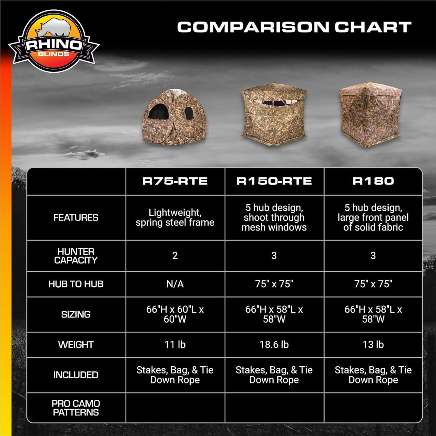 R150-RTE 3 Person Hunting Ground Blind, Realtree Edge