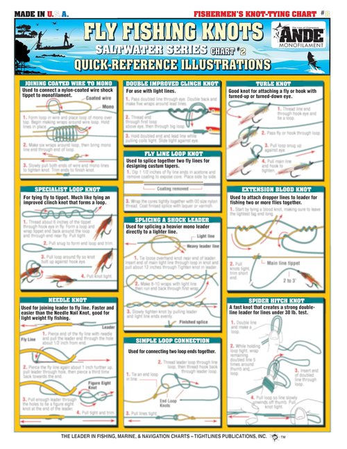 Tightlines Publications Fishermen's Knot Tying Set #1-8 - Waterproof Quick Reference Guide | Portable & Built to Last | Double-Sided & Easy to Read