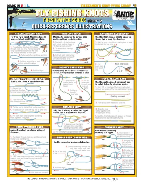 Tightlines Publications Fishermen's Knot Tying Set #1-8 - Waterproof Quick Reference Guide | Portable & Built to Last | Double-Sided & Easy to Read