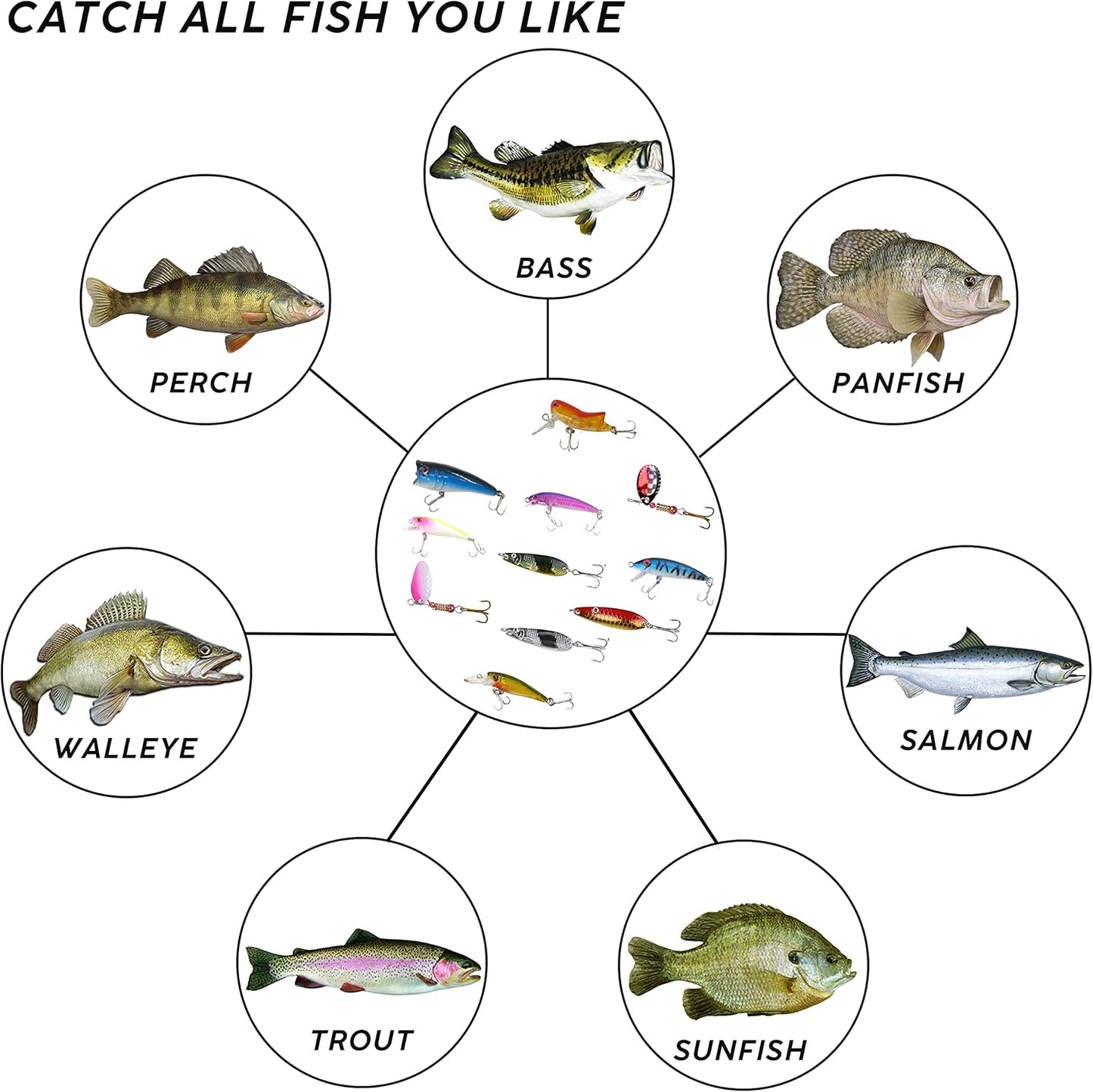 Spoon Fishing Lures Kit, 30pcs Bass Swimbaits Spinner Baits Metal Walleye Spoon Lures Crankbaits Assortment for Bass Trout Salmon Walleye Fishing