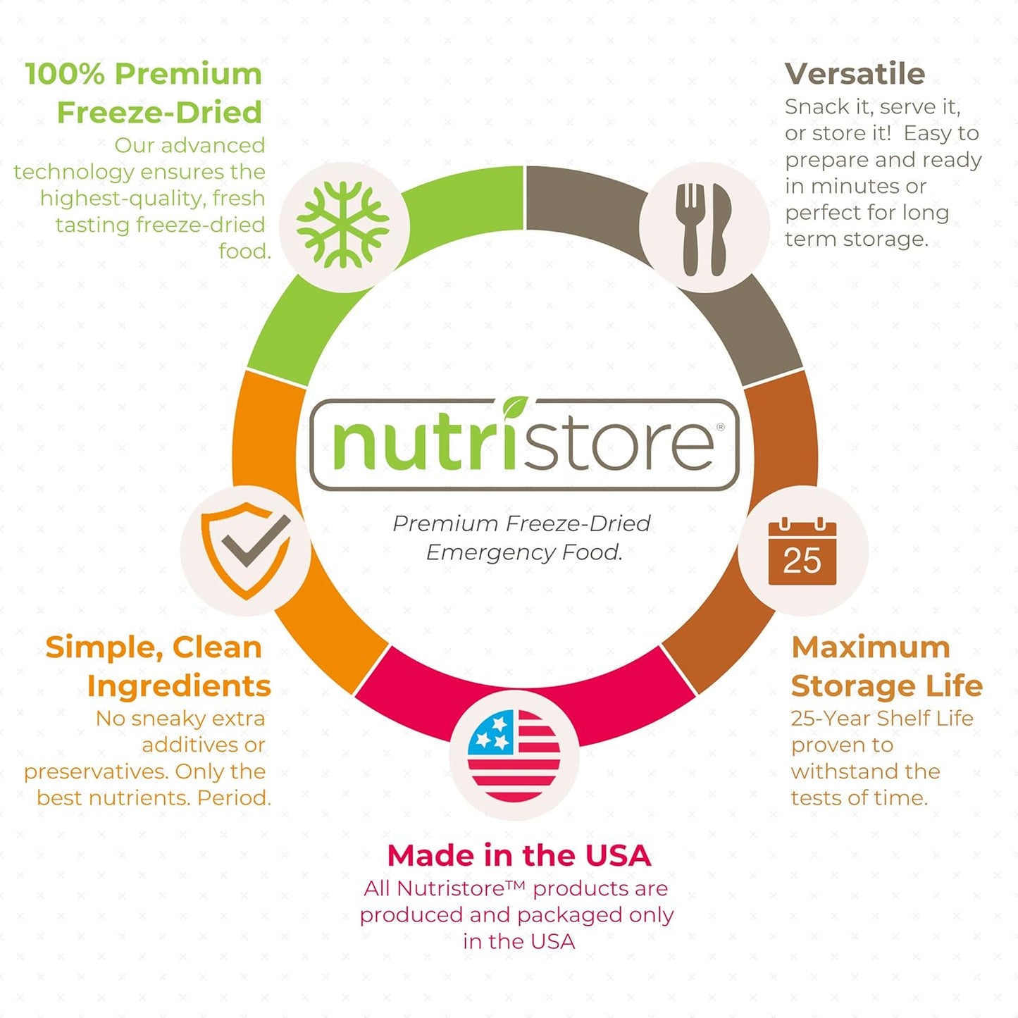 Nutristore Freeze-Dried Cheddar Cheese Shredded | Amazing Taste & Quality | Perfect for Snacking, Backpacking, Camping, or Home Meals | Emergency Food Storage | 25 Year Shelf-Life