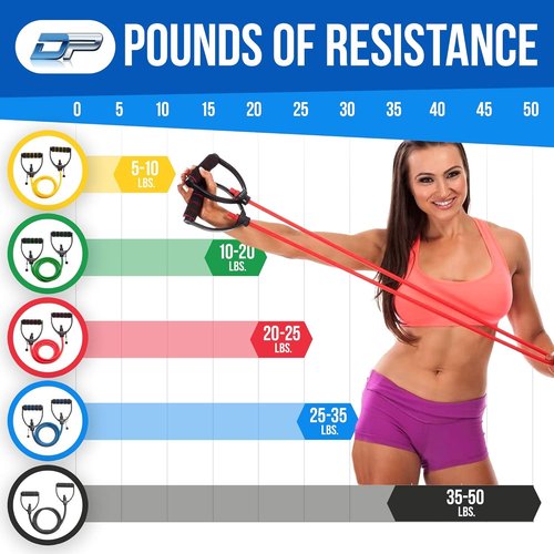 Adjustable DYNAPRO Exercise Resistance Bands with Comfort Handles - Professional Anti-Snap Quality for Workouts & Physical Therapy