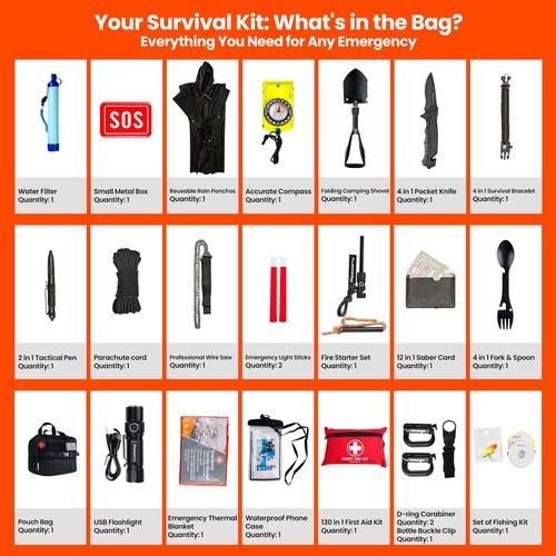 Emergency Survival Kit with First Aid Gears and Supplies - EDC Go Bugout Bag - Get Home Backpack for Camping Outdoor - Tactical Military Molle Pouch Grade - Gift for Man Woman (Outdoor/Hiking)
