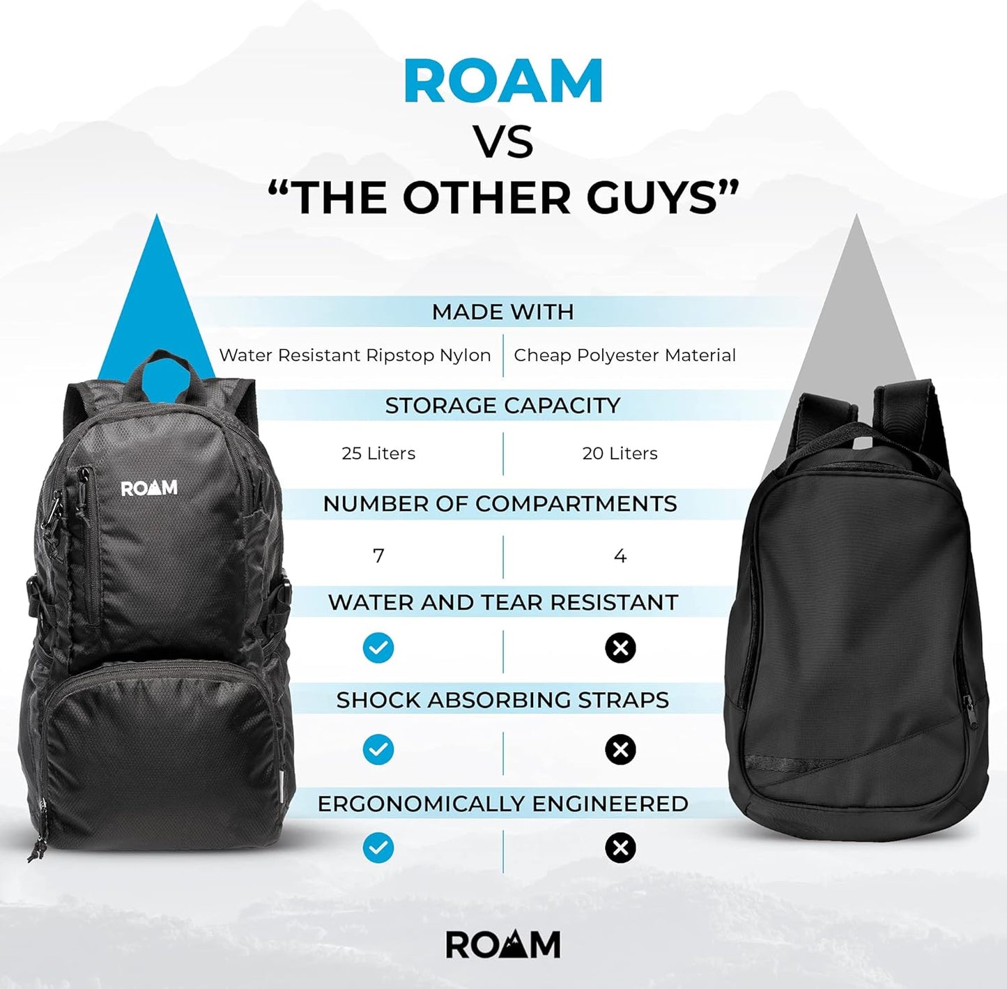 Roam 25L Hiking Daypack - Ultra Lightweight Packable Backpack - Durable, Water Resistant Folding Backpack for Travel, Camping