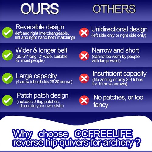 CCFREELIFE Hip Quivers For Archery, 4 Arrow Tubes, Each for Arrows up to 27in, Nylon Archery Quiver Hip For Left Or Right-Handed Archers, Great For Youth & Adults, Idea For Archery Shooter (black)