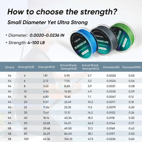 YUMEOWL Fishing Line, No Stretch-Super Strong-Abrasion Resistant-Braided Line, 4 Strand, Light Green, 164YDS, 4LB, 0.05MM
