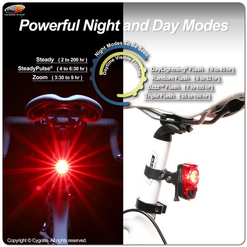 Cygolite Hotshot 120 Lumen Bicycle Taillight – 7 Night & Daytime Modes– User Adjustable Flash Speeds- Compact Design– IP64 Water Resistant– USB-C Rechargeable–Great for Busy Roads