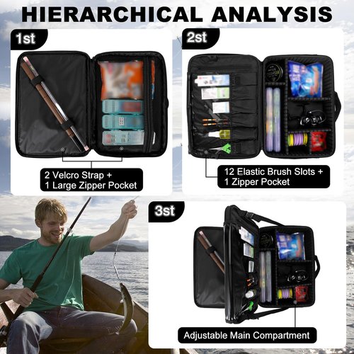 MZTXY Fishing Reel Case - Water-Resistant Backpack with Shockproof Dividers & Multiple Pockets for Ice Fishing Gear Storage & Trip/Daily Storage