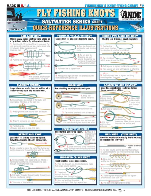 Tightlines Publications Fishermen's Knot Tying Set #1-8 - Waterproof Quick Reference Guide | Portable & Built to Last | Double-Sided & Easy to Read