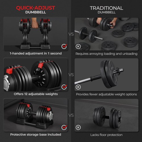 Yaheetech Adjustable Dumbbell 52.5lbs Free Weight Dumbbells Set 3 in 1 Fast Adjust Dumbbells Dumbbell Weight Set Used as Barbell, Kettlebells, with Tray, for Men/Women Home Gym Equipment, Black