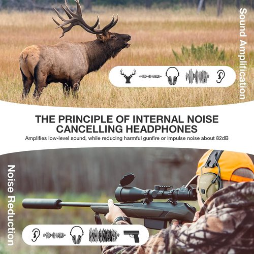 awesafe Electronic Shooting Ear Protection-NRR 24dB Noise Reduction Headphones for Hunting & Gun Range Use