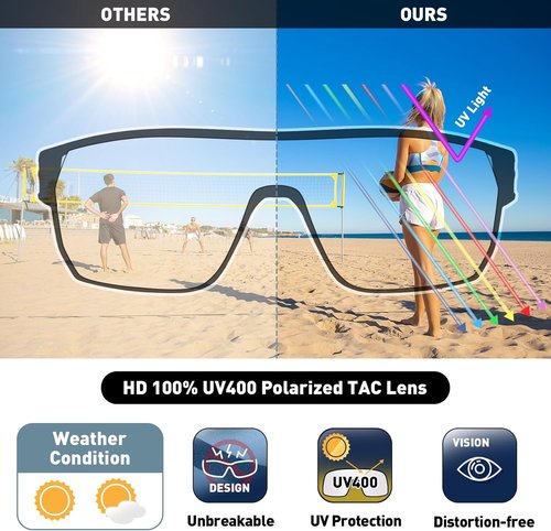 Bevi Polarized Sports Sunglasses TR90 Unbreakable Frame for Men Women Running Cycling Baseball