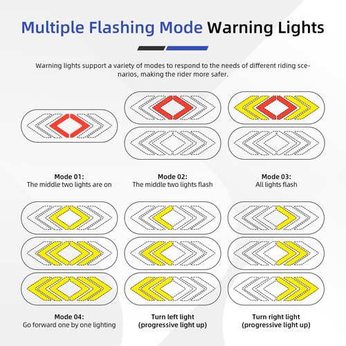 ulip Bike Scooter Tail Light Bicycle Rear Light Back USB Rechargeable Ultra Bright Warning Cycling Tail Light for Night