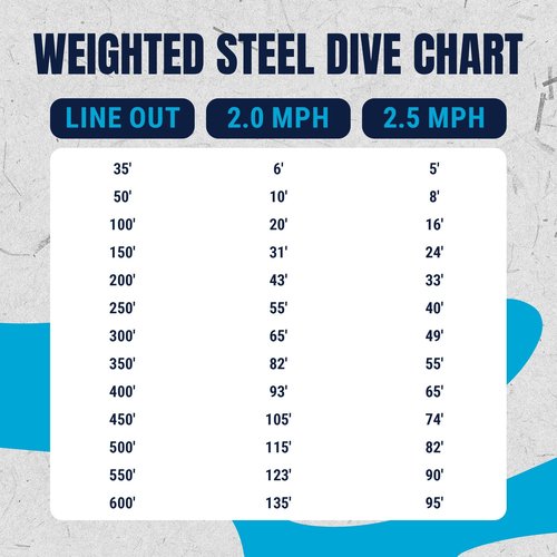 Reaction Tackle Weighted Stainless Steel Trolling Line 45LB- Premium Weighted Fishing Wire 45LB/ 300 Foot